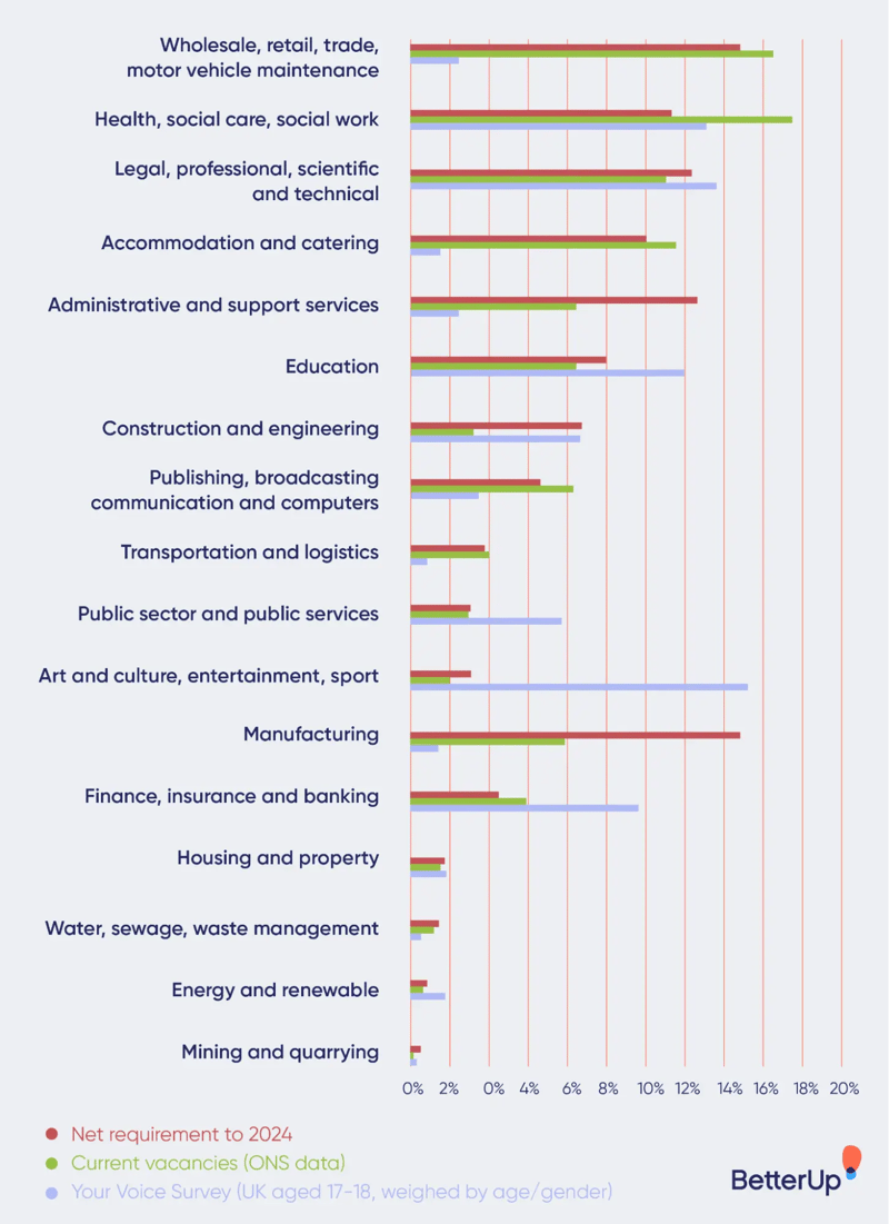 career aspirations - statistics-career-aspirations-career-aspirations-1