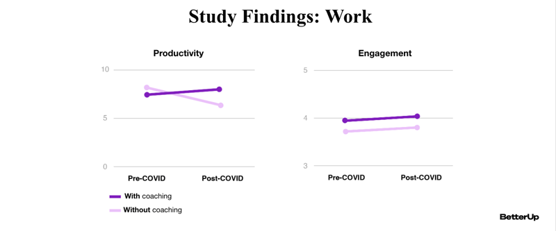 Study Findings work1